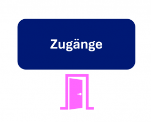 Zugängeweiss